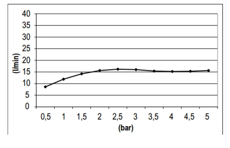 SB Round 316 Душова глава за дъждовен душ 20 см PVD мед 1208946725