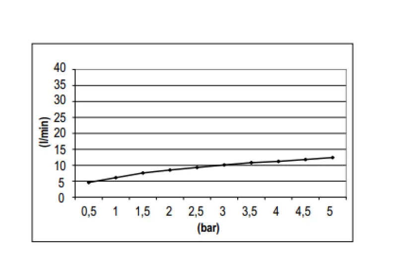 SB Rubinetterie Душ за дъжд Eco Air със спестяваща вода главна душ пита 20 см метал мат бял 1208946740