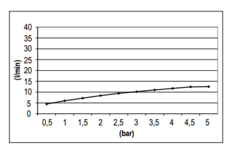 SB Rubinetterie Душова закачалка Eco Air икономяща вода главен душ 25cm метал матиран черен 1208946742