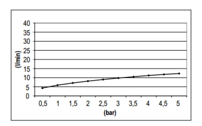 SB Rubinetterie Душ-колона Eco Air с вграден душ за спестяване на вода 30 см матово черно метално тяло 1208946745