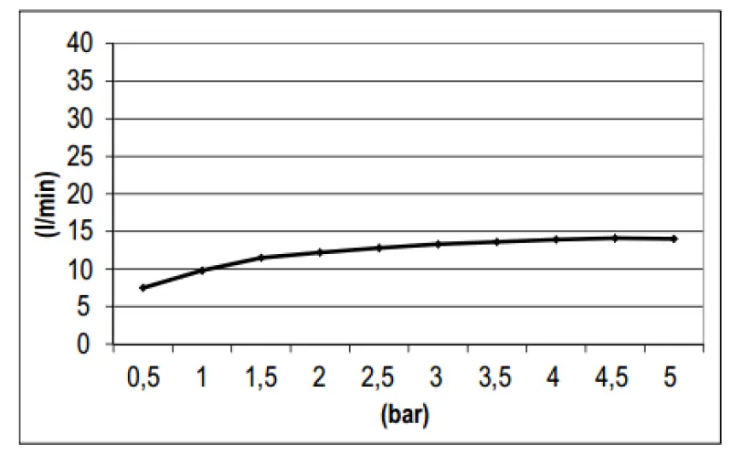 SB Square 316 Душ с дъждовна функция със стенна връзка, основен душ напълно изработен от неръждаема стомана 1208946748