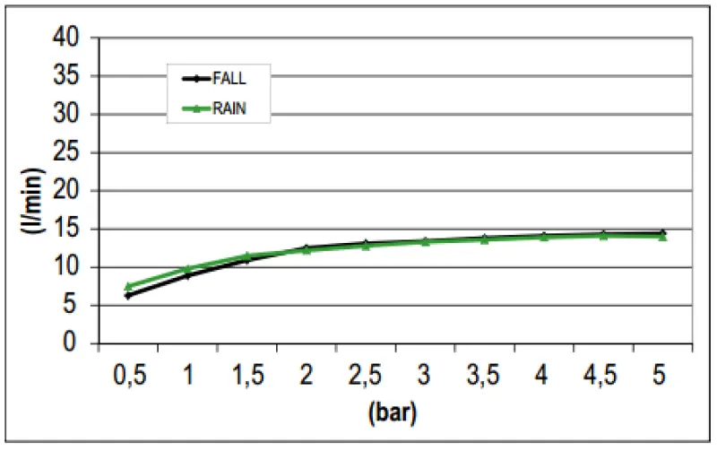 Квадратен душ SB със стенно свързване и водопадна душ функция, цвят матово черно 1208946757