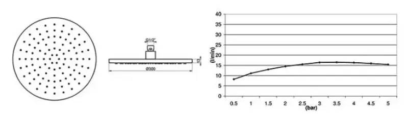 Waterevolution Flow душ за глава 300 mm с монтаж на стена Хром