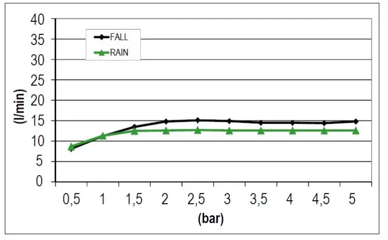 SB Square 316 Вграден душ с дъждовна функция и водопад 38x38cm - неръждаема стомана 1208946994