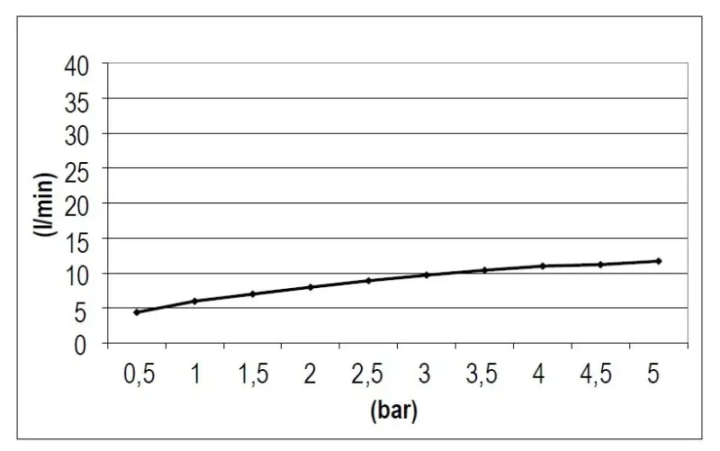 SB Rubinetterie Душ с дъждов ефект Eco Air, спестяващ вода, квадратен, матово черен, 30x30cm 1208947016