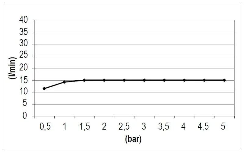SB площад водопад изпускател мат черен