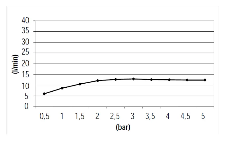 Вграден душ за дъжд SB Square 380x380mm Бронзово покритие PVD
