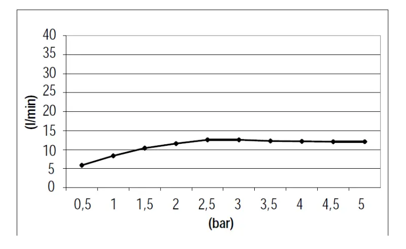 SB Square вграден душ за дъжд 500x500mm Четкан месинг PVD
