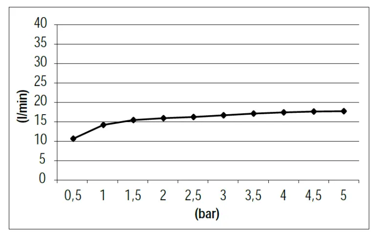 SB Вграден водопад за вана в PVD злато 1208953545