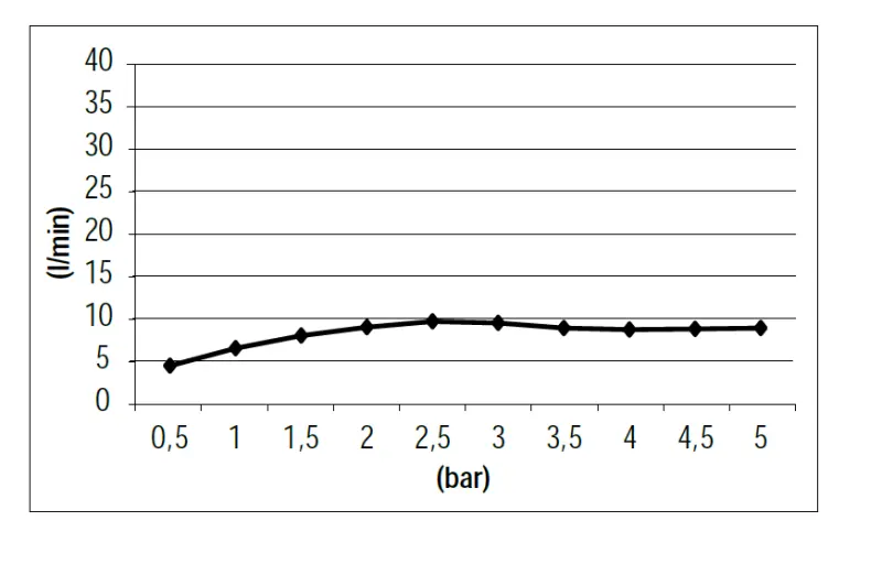 SB Rubinetterie Universale комплект ръчен душ с маркуч и закачалка от четкан месинг, златен PVD 1208953551