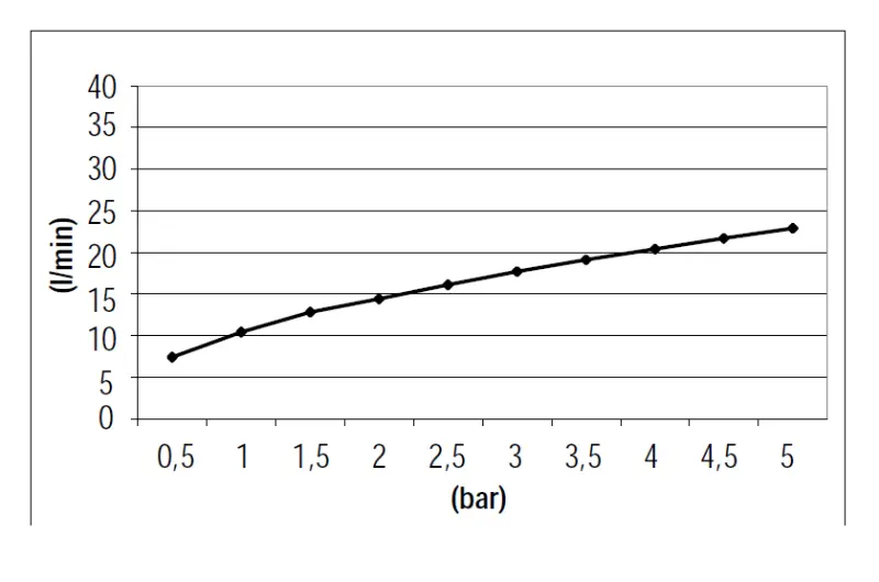 SB 316 Квадратен комплект за ръчен душ с маркуч и кука за окачване от неръждаема стомана