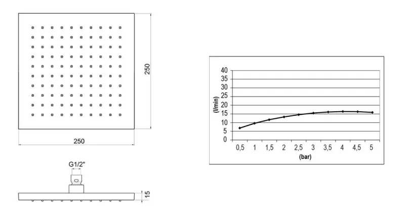 SB Square 316 Душова глава за дъжд 20x20cm масивна 316 неръждаема стомана с четка