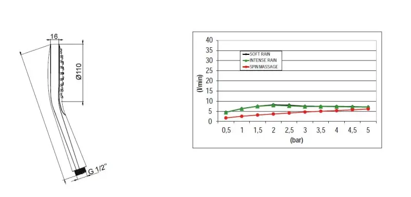 SB кръгъл душ комплект вграден мат черен цялостно