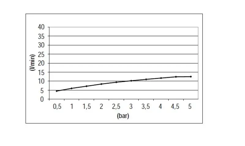Комплект за вграждане на душ SB Round с покритие от четкан месинг PVD