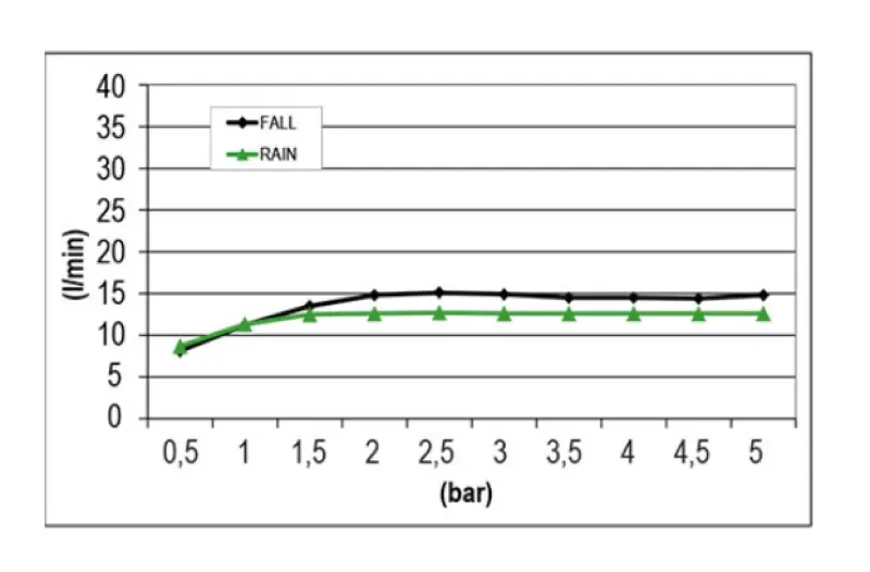 SB Square 316 Вграден душ за дъжд с голфов спрей 38x38cm PVD мед 1208955324