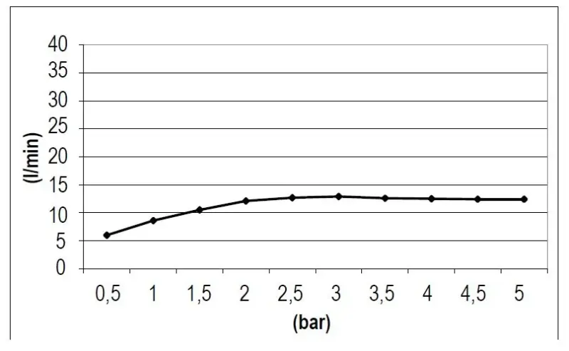 SB Square 316 Вграден душ за дъжд 38x38cm PVD мед 1208955327