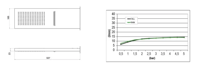 SB Square 316 Душ с дъждовна функция със стенна връзка и водопаден душ PVD мед 1208955330