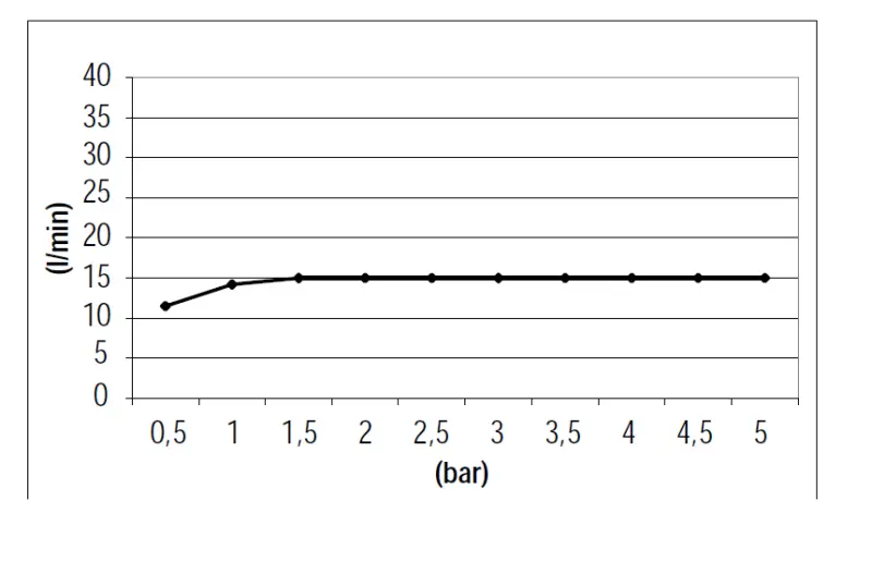 SB 316 Водопад излив монтаж PVD мед 1208955336