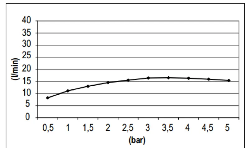 SB Round 316 Душова глава за дъжд 30см PVD злато 1208955345