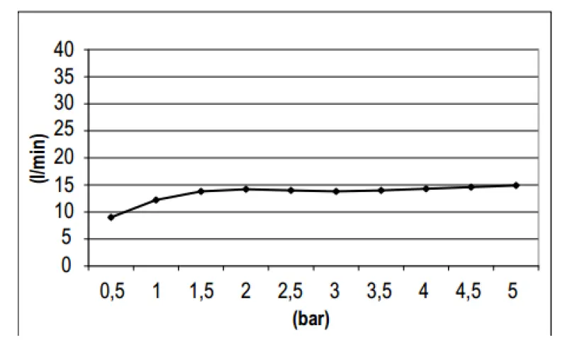 SB Round 316 Душова глава за дъжд 25cm PVD пистолет метал 1208955349