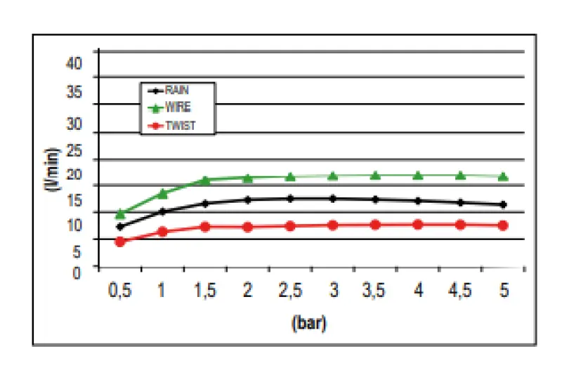 SB Wire-Twist вграден душ за дъжд с хромотерапия осветление, напълно изработен от неръждаема стомана 1208955376