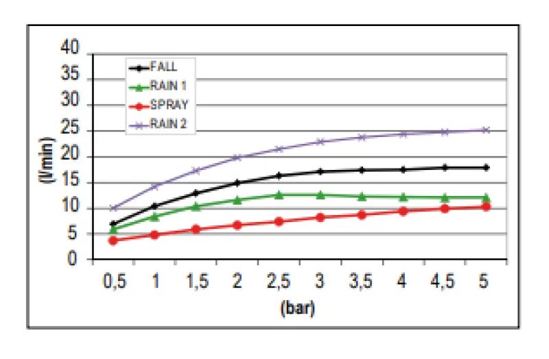 SB Square вграден душ за дъжд с 4 вида струи и хромотерапия осветление матово черно 1208955385
