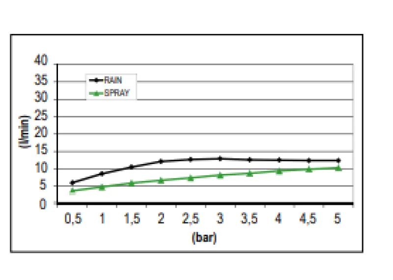 SB Звук и Цвят Вграден душ за дъжд със звук PVD злато 1208955392