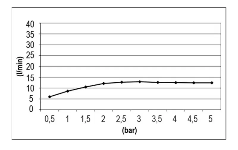 SB Easy Chromotherapy Вграден душ за хромотерапия в мат бяло 1208955423
