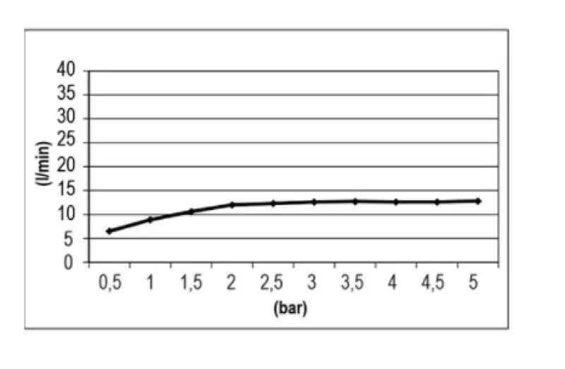 SB Easy Chromotherapy Вграден душ за хромотерапия 30x30cm PVD Злато 1208955431