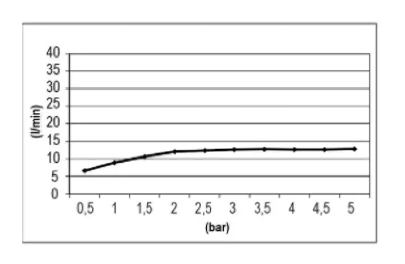 SB Easy Вграден душ за дъжд 30x30см PVD Gun Metal с осветление 1208955443