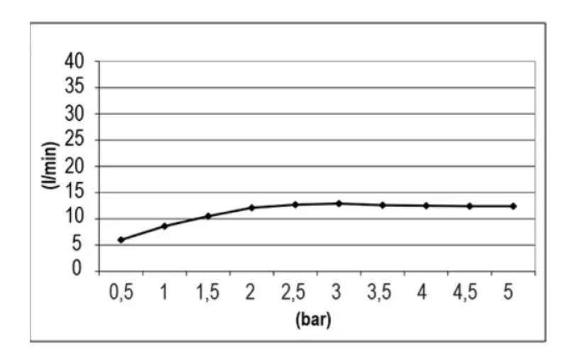 SB Square Chromotherapy вграден душ за хромотерапия в PVD мед 1208955465