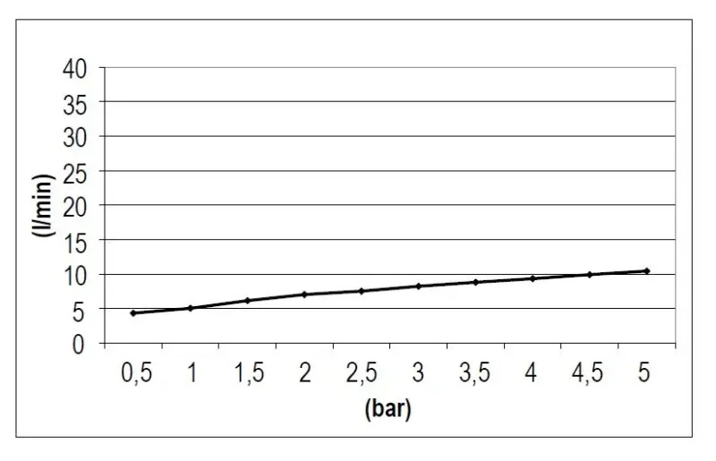 SB Rubinetterie Душ за дъжд Eco Air, спестяващ вода, квадратен, хром, 20x20см 1208955528