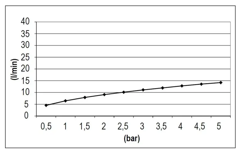 SB Rubinetterie Душ за дъжд Eco Air, спестяващ вода, квадратен, матово бял, 25x25cm 1208955529