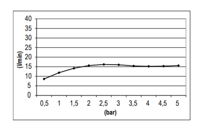 SB Round Душ глава душ пластмаса 20 см Хром 1208955599
