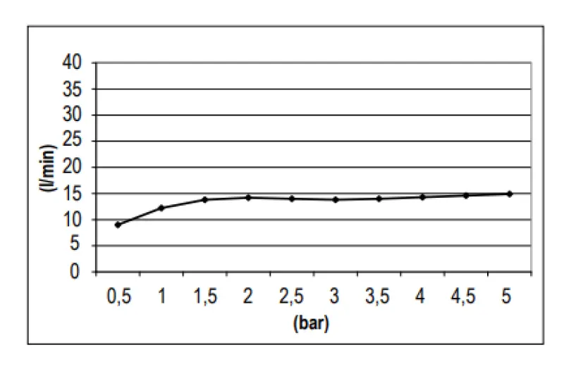 SB Кръгла душ глава от месинг Регендуш 25 см Мат Черно 1208955609