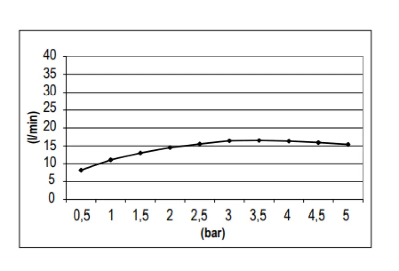 SB Round Душ глава душ пластмасов 30 см Мат Черно 1208955613