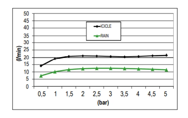 Вграден душ за таван SB със снежни игли 38x38cm PVD Gun Metal 1208955659