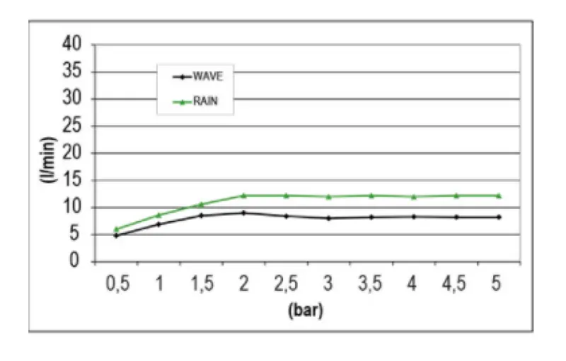 SB Wave Изкушение вграден душ с две струи, матово черно 1208955683