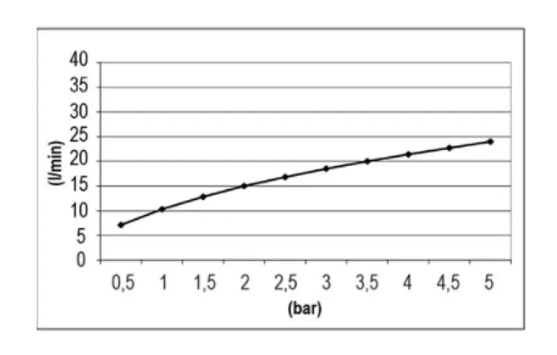 SB Изкушение вграден дъждовен душ правоъгълен 700x380mm Мат Черно 1208955701