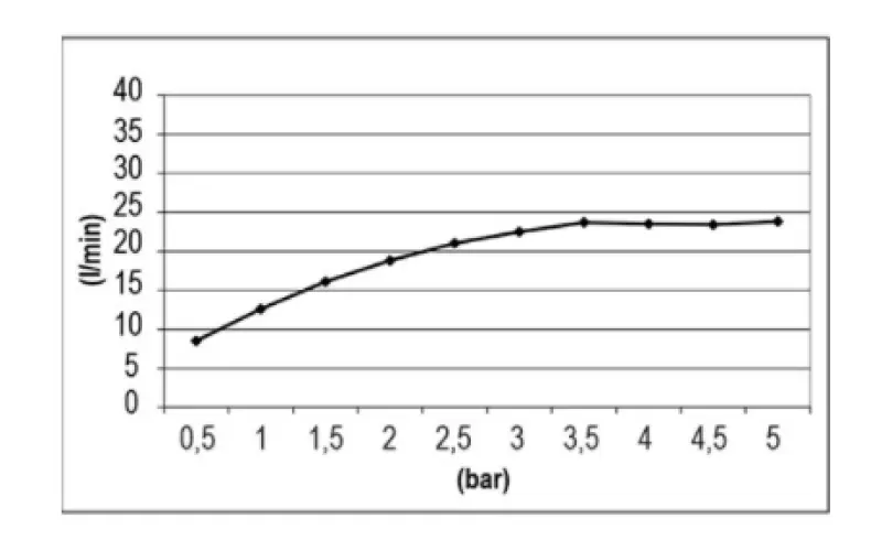 SB Соблазн вграден душ за дъжд прямоъгълен 900x500mm Мат Черно 1208955711