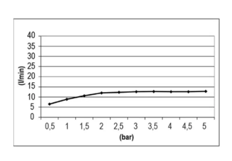 SB Изкушение Вграден душ за дъжд квадратен 30x30cm целият неръждаема стомана 1208955717