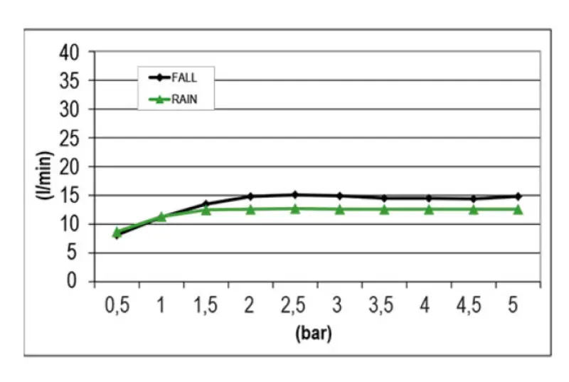 SB Square Вграден душ с дъждовен ефект 2-лъчев PVD Злато 1208955759