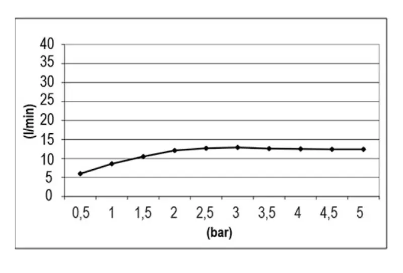 SB Temptation вграден четириъгълен душ за дъжд 38x38см Мат Черно 1208955761