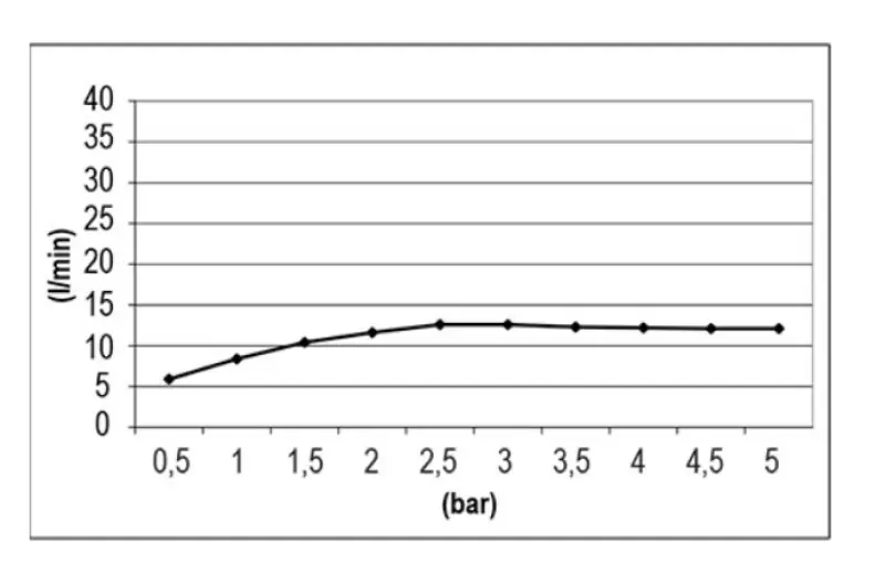 SB Соблазнение вграден душ квадратен 50x50cm PVD Gun Metal 1208955779