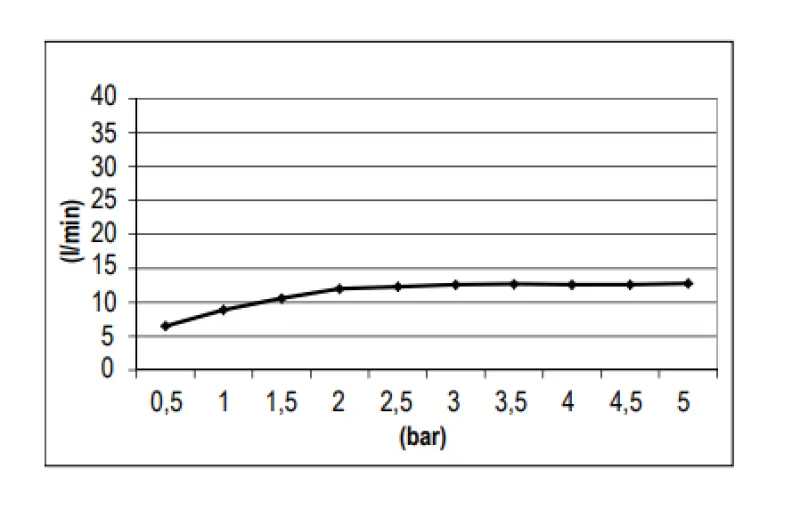 SB Кръгло изкушение Вграден душ за дъжд Мат Черно 1208955782