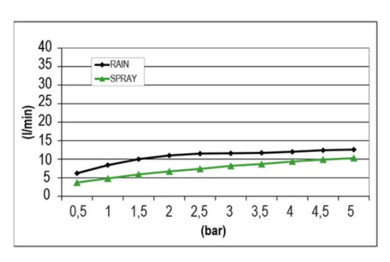 SB Кръгъл Мъгла Душ за вграждане Матиран Бял 1208955789