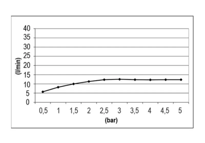 SB кръгла изкушение вграден душ за дъжд 50 см PVD Мед 1208955808