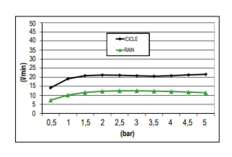 SB Rainbow Душова колона с леден стълб вграден в тавана с хромотерапия осветление напълно от неръждаема стомана 1208956229