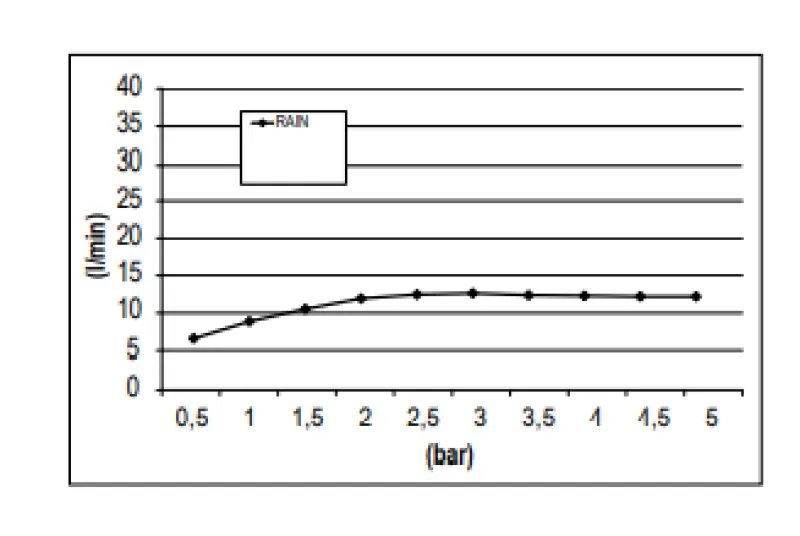 SB Rainbow вграден душ за дъжд, потопен в тавана с хромотерапия, осветление, напълно от неръждаема стомана 1208956230