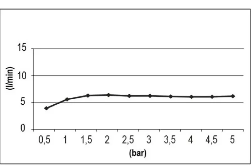 SB Round 316 душ глава 10см PVD четка мед 1208956670